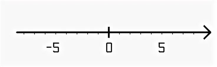 Тест 5 линий. Number line. Линия с 5 стрелками.