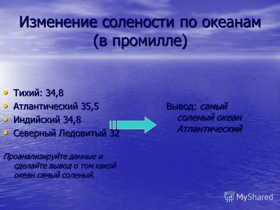 Средняя соленость вод океанов. Соленость воды в индийском океане в промилле. Солёность индийского океана в промилле. Соленость мирового океана в промилле. Средняя соленость индийского океана.