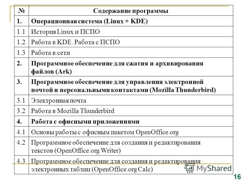 Содержание программы курса. 3 содержание программы. 3 содержание программы. Содержание рабочей программы. Содержание программы.