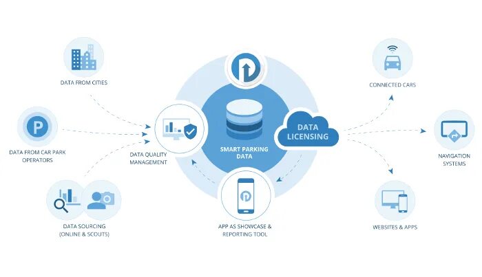 Data license