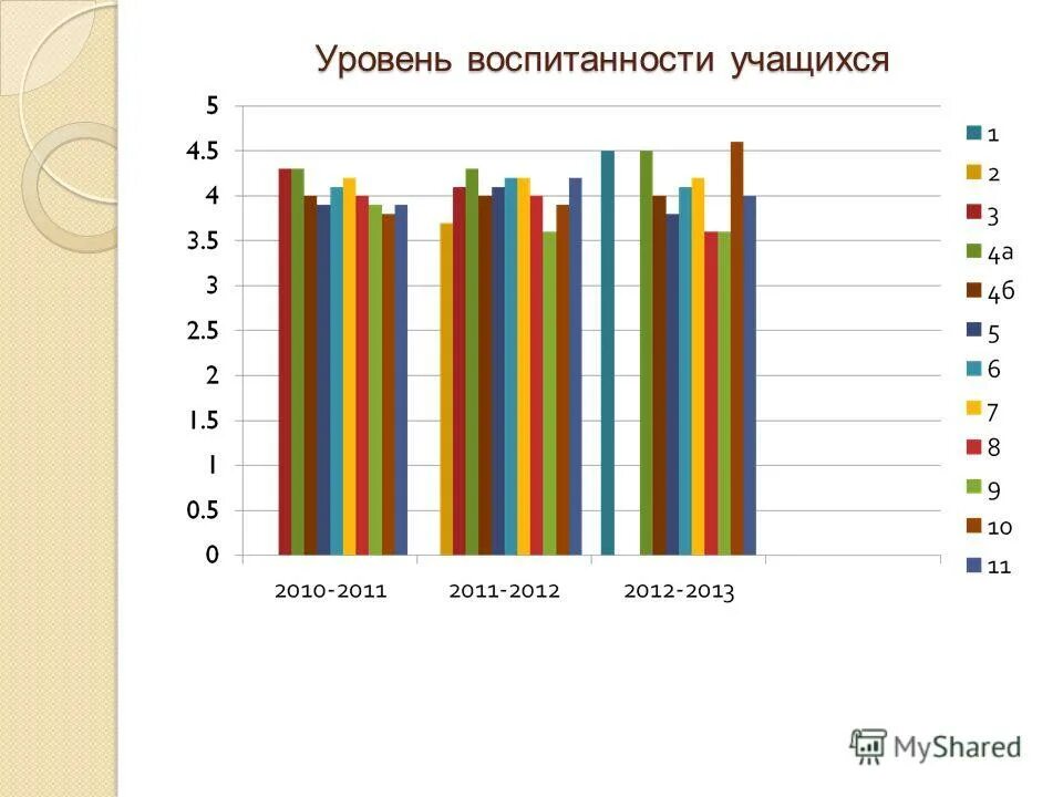 характеристика уровня воспитанности