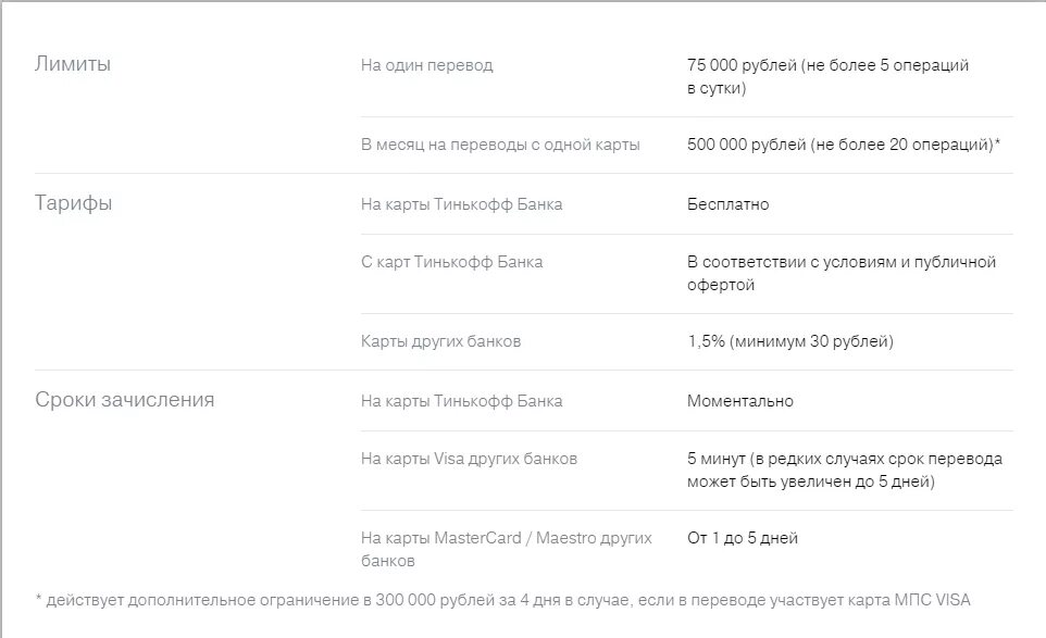 Сколько переводов на карту тинькофф. Зачисление на карту тинькофф. Сроки перевода зачисления. Тинькофф перевод с карты на карту. Лимит на переводы.