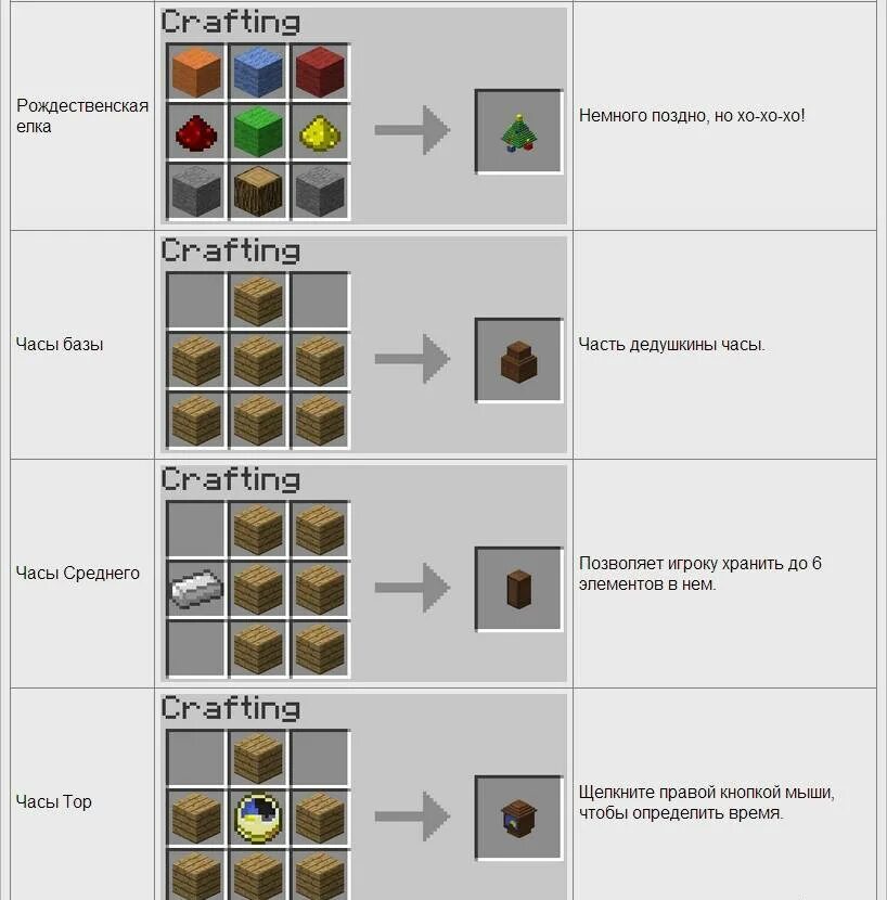 Create рецепты. Крафтинг крафт. 16. 5. Крафты для майнкрафта 1.