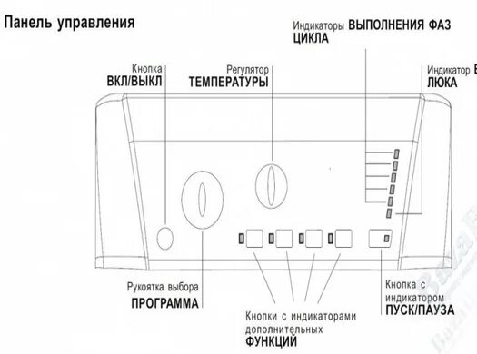 ARTL 1047 Ariston. Стиральная машина Hotpoint-Ariston ARTL 1047. Стиральная машина Ariston ARTL 104. Ariston ARTL 1047 панель управления. Hotpoint ariston 1047