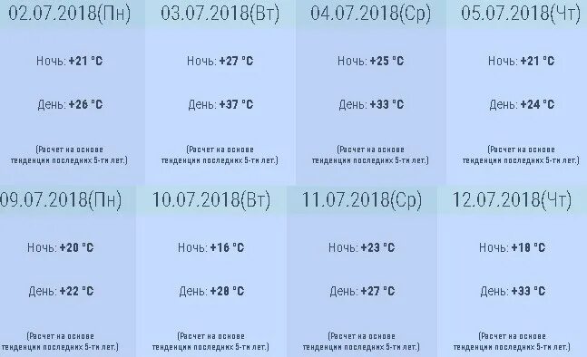 Температура моря в Геленджике. Средняя температура в Геленджике по месяцам. Кабардинка погода вода