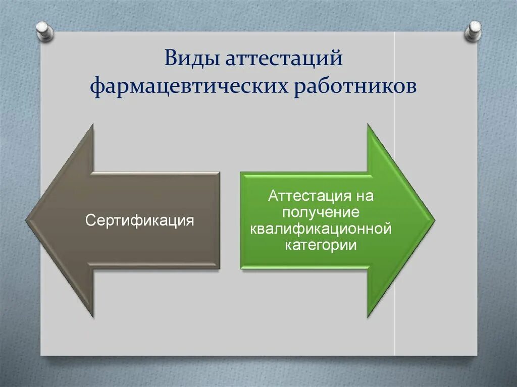 Профильная аттестация. Аттестация медицинских и фармацевтических работников. Аттестация и сертификация фармацевтических специалистов. Сертификация медицинских работников. Менеджмент и управление в фармации.