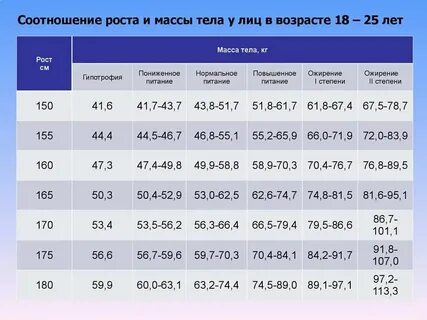 Нормативы 2024 в школе