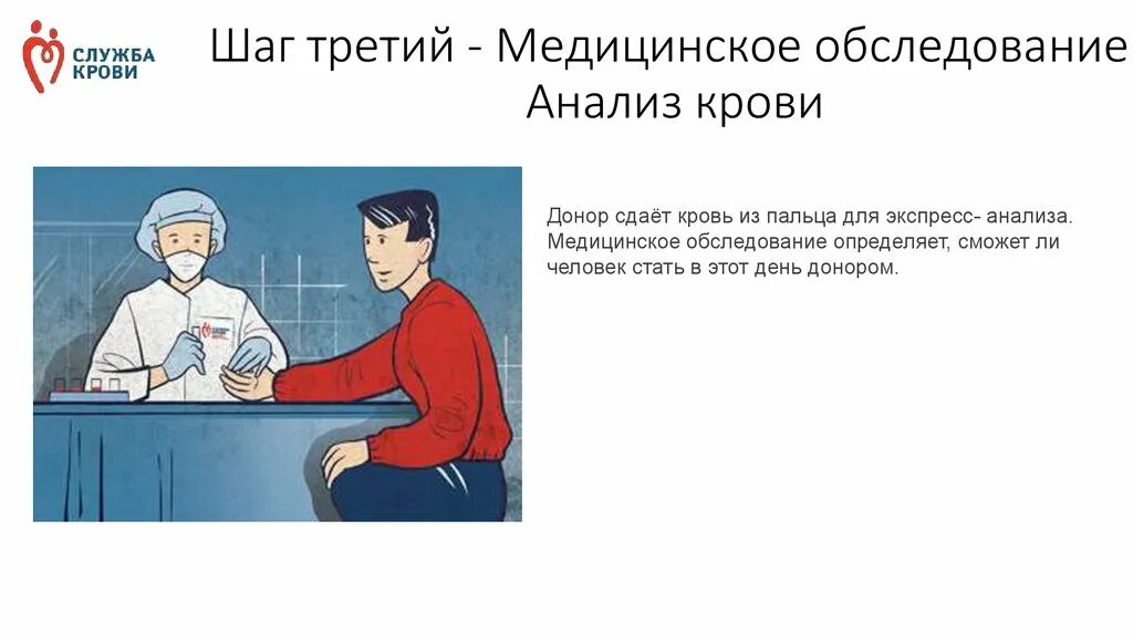 Медицинское обследование донор крови презентация. Медицинское обследование доноров крови презентация на тему. Путь донора. Презентация донорство для 3 класса.