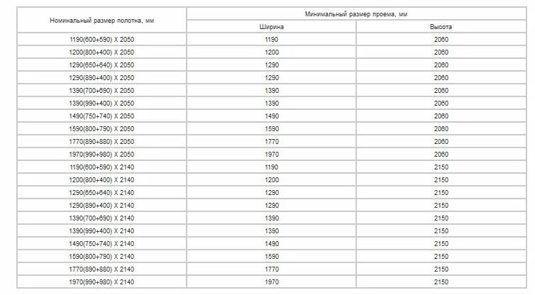 Вес межкомнатной двери. Вес двери металлической 900х2100. Вес двери металлической 900х2100 стальные. Вес противопожарных дверей металлических. Вес противопожарной двери 900х2100.