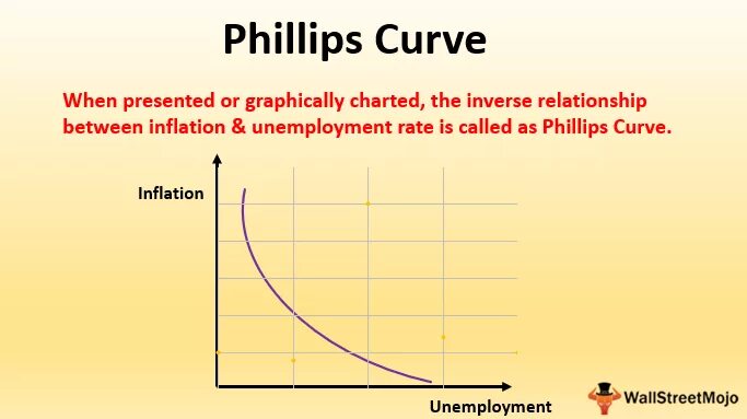 Curve обзор. Phillips curve. the accelerationist phillips curve. phillips curve equation. lr philips curve.