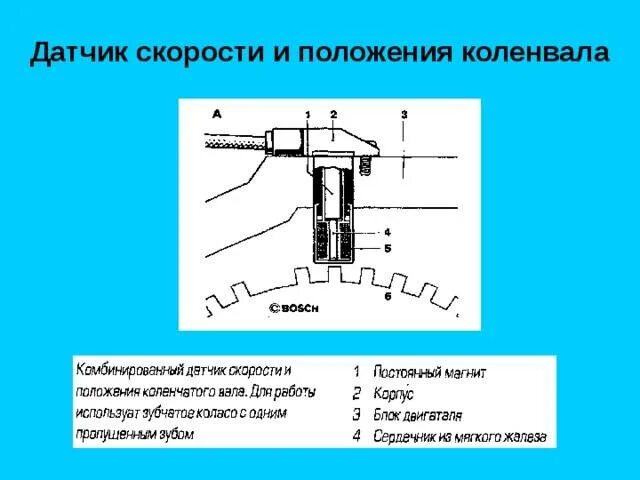 Как работает датчик положения. Датчик частоты вращения и положения коленчатого вала. конструкция датчика коленвала. датчик коленвала чертеж. индуктивный датчик коленвала принцип.