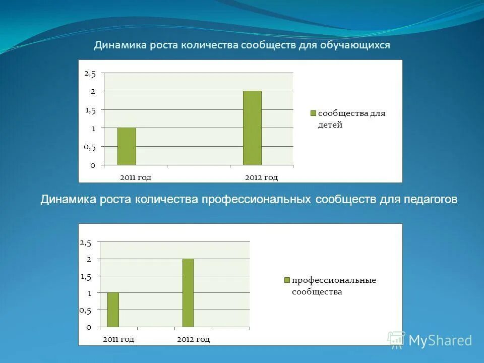 бизнес сообщество вк создать. темы для сообщества в вк. все сообщества вконтакте список. экосистема дубравы ярусы. топ список.