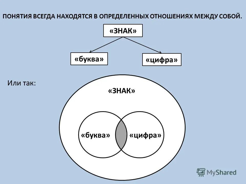 По отношению к определенному кругу