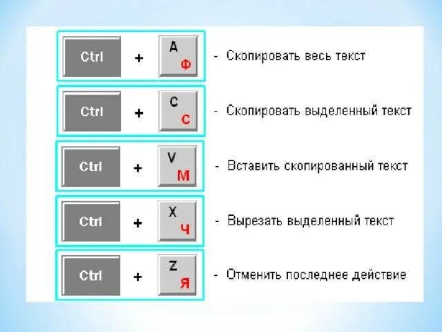 На какие кнопки нажать чтобы распечатать. Как вставить скопированный текст с помощью клавиатуры. как вставить скопированный текст. как скопировать текст. кнопки чтобы вставить скопированный текст.