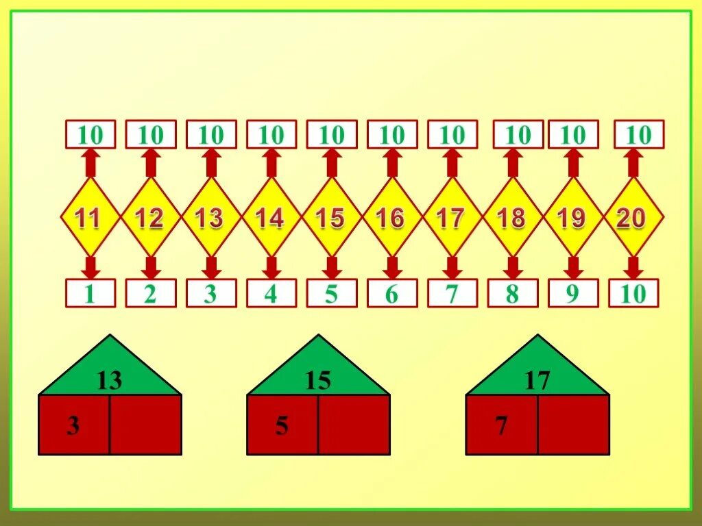 Числовые домики подготовительная группа. Второй десяток для дошкольников. Занятие по математике в подготовительной группе. Математика для дошкольников состав числа. Число 17 десятков