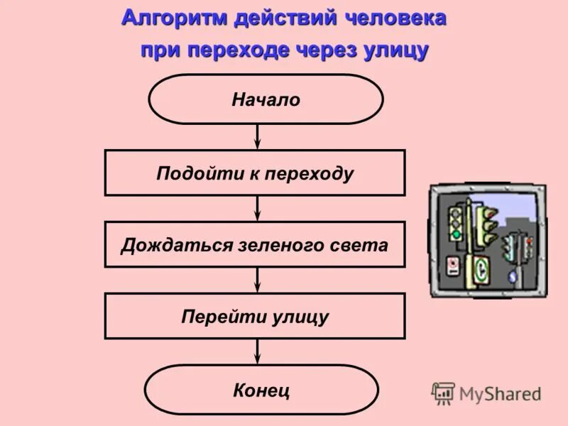 Алгоритмы поведения человека. Алгоритм первой помощи при кровотечениях. Алгоритм действий. Алгоритмы поведения человека. Алгоритм поведения потребителя.