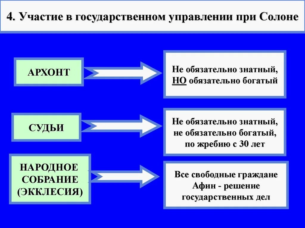 Демократия при солоне