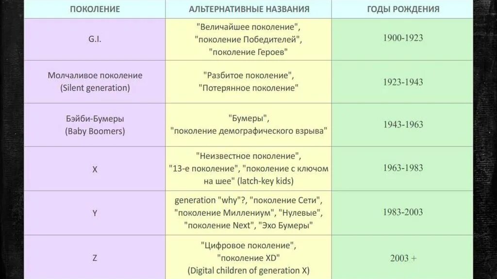 2009 какое поколение