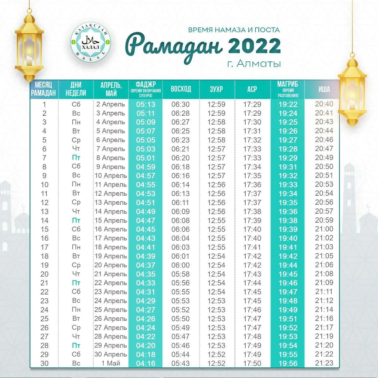 Когда надо держать пост мусульманам в 2025