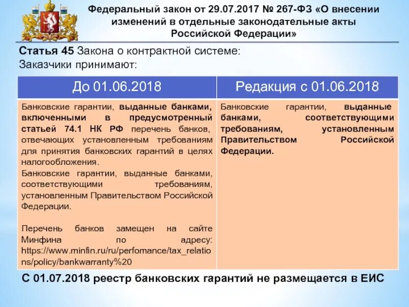 45 пункт рф. Статья 45 ФЗ. Статья 45 федерального закона. ФЗ 267. Федеральный закон 119.