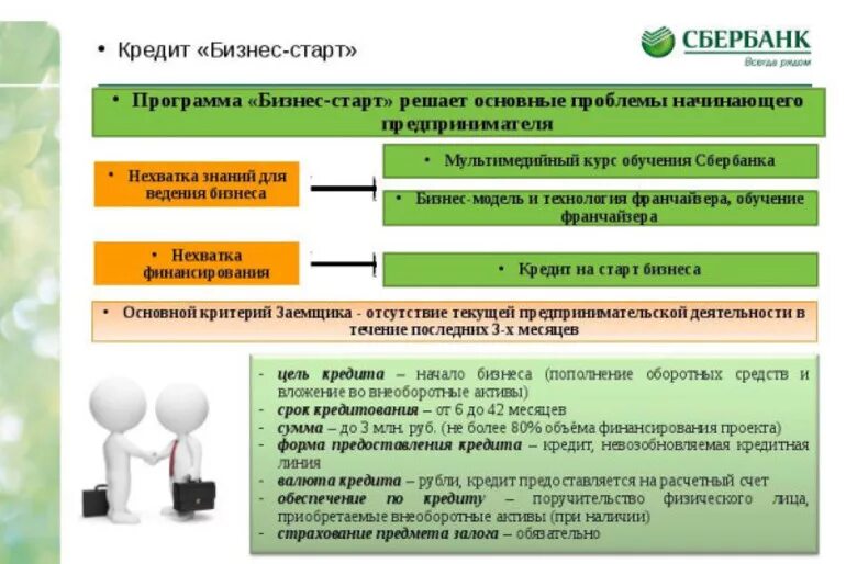 Условия предоставления банковских услуг
