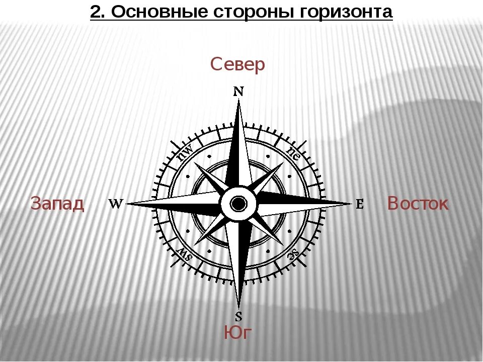 Расположение севера на карте