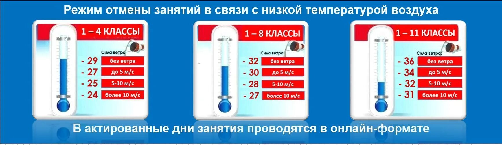 Отмена занятий в школах температурный режим. Актированные дни в школе это. Актировка в школе. Отменили занятия в школах.