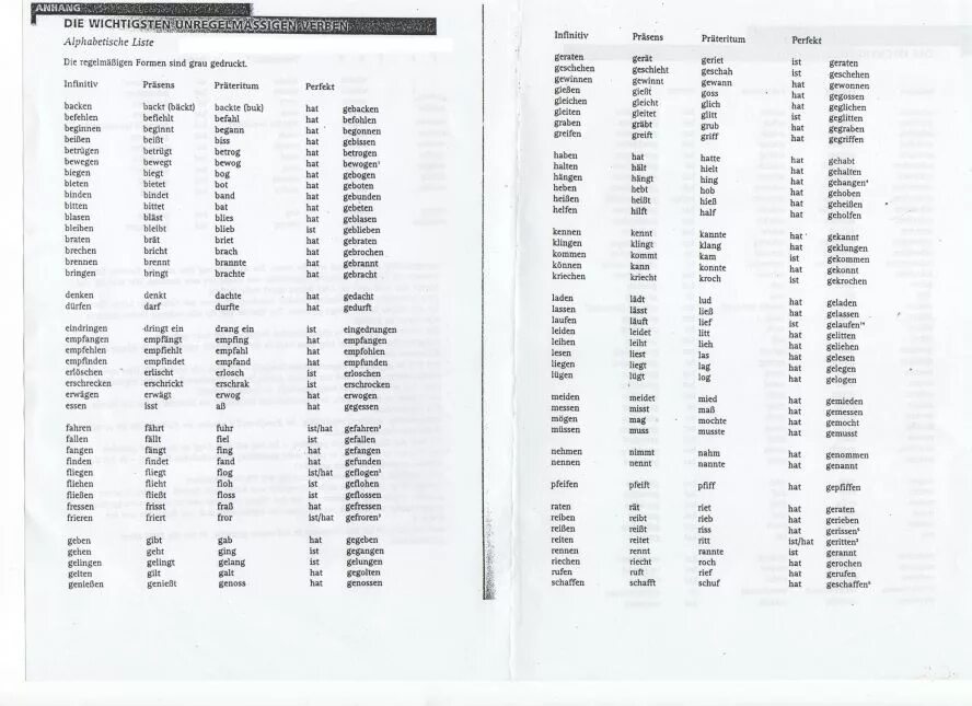 Английские глаголы таблица с переводом. Таблица неправильных глаголов английского языка с переводом.