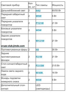 Какие лампочки в фаре шевроле круз