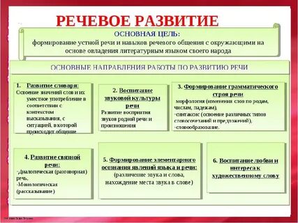 Формы речевой активности дошкольников