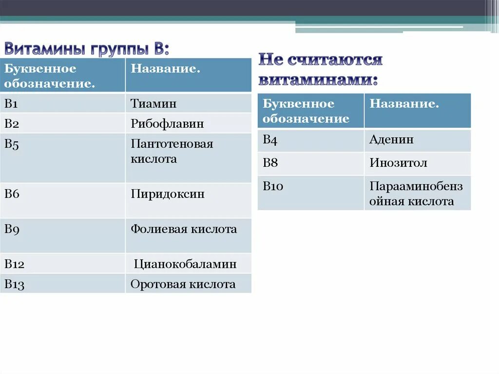 Витамины группы б1 названия. Витамины группы в названия. Витамины б названия. Витамин b название.