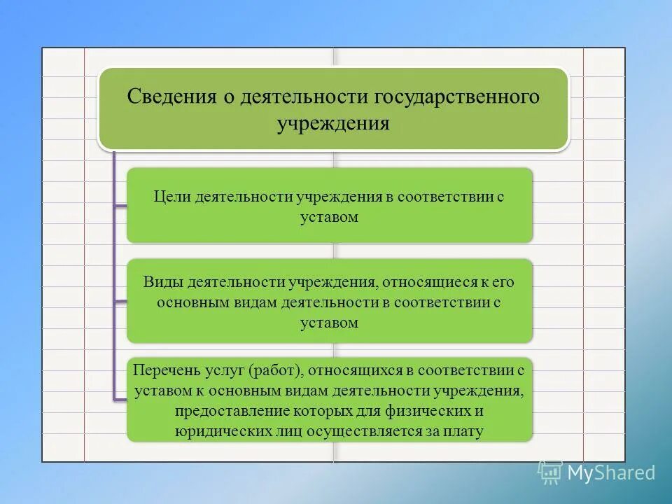 Цель деятельности муниципальных учреждений. Цели деятельности организации. Виды деятельности учреждения. Цели видов деятельности.