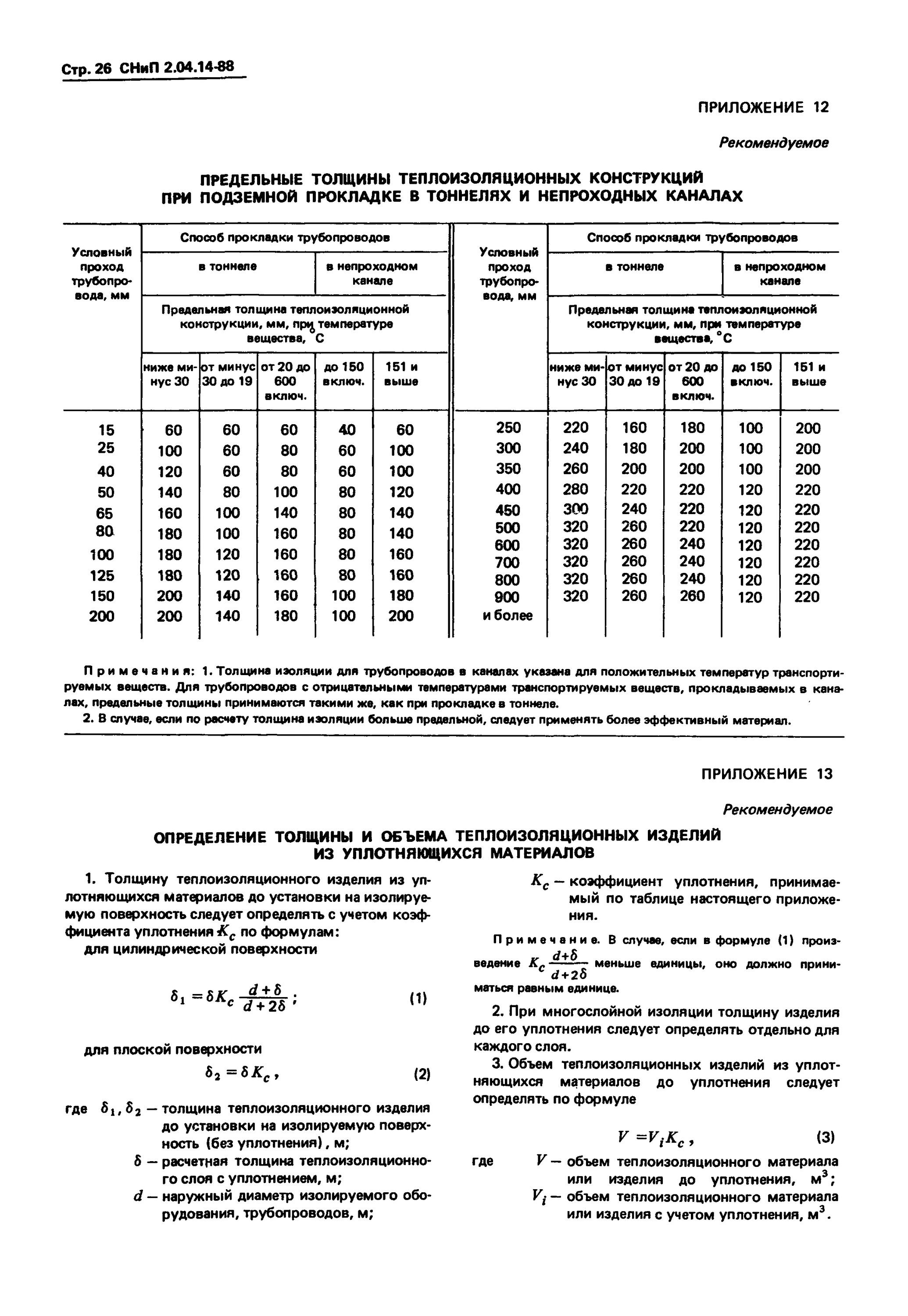 Толщина изоляции трубопроводов отопления. Толщина изоляции трубопроводов. Объем тепловой изоляции трубопроводов формула. Номинальный коэффициент уплотнения изоляции трубопроводов. Расчет изоляции труб