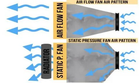 Flow pressure