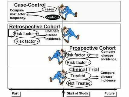 Cohort study