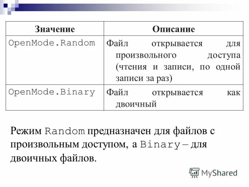 Режим открытия бинарного файла. Соотношение сторон в кинематографе. Что значит open. Программное обеспечение с открытым исходным кодом. Что значит open.