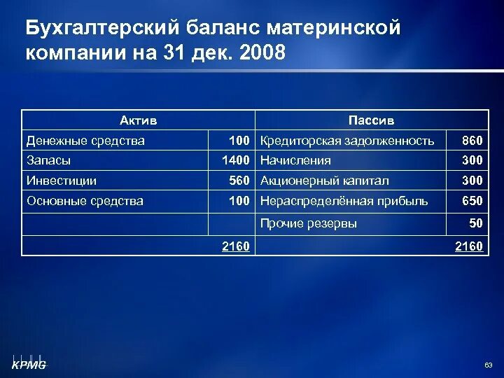 Что входит в запасы в балансе