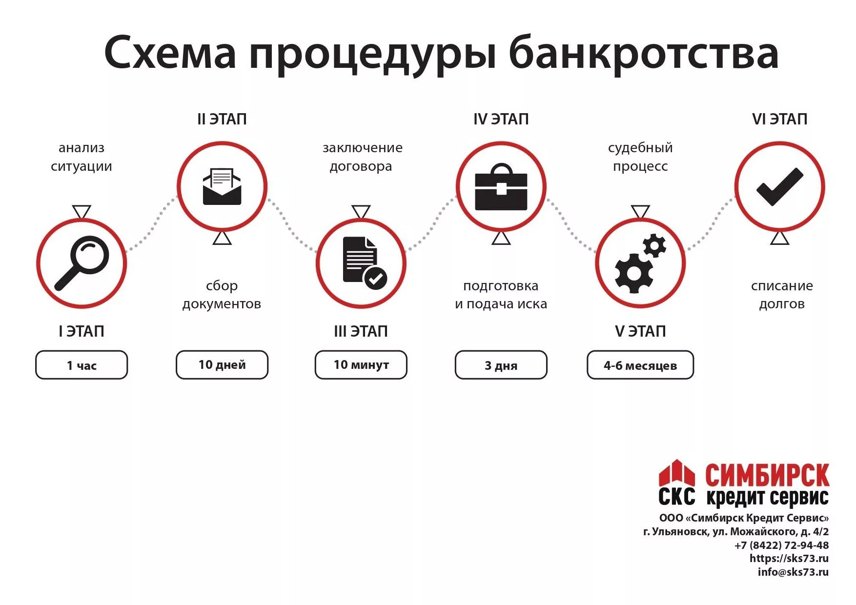 Банкротство информация сайт. Схема банкротства юридического лица. Этапы процедуры банкротства физического лица. Банкротство юр лиц схема. Схема процедуры банкротства юр лица.