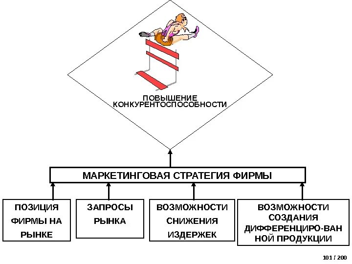 Базовые стратегии конкурентоспособности. Формирование стратегии повышения конкурентоспособности. Стратегии повышения конкурентоспособности предприятия. Стратегии обеспечения конкурентоспособности.