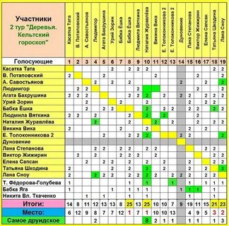 Совместимость без года рождения