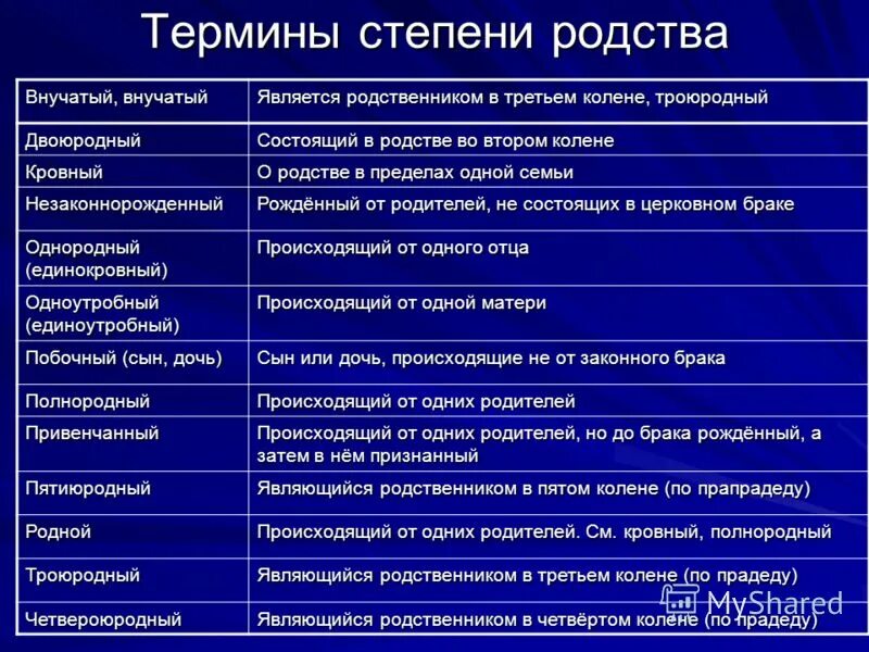 Кто относится к ближайшим родственникам по закону. Степень родства. Родственники и степени родства. Степени кровного родства. Родство по степеням.