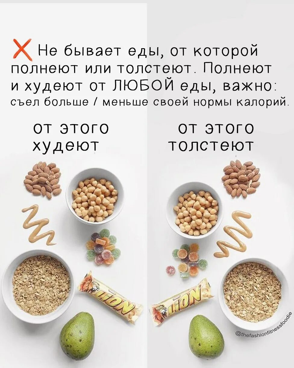 Продукты от которых толстеют. Продукты от которых не толстеют. Еда от которой толстеют. Полезные продукты от которых толстеют. Можно ли есть и не толстеть