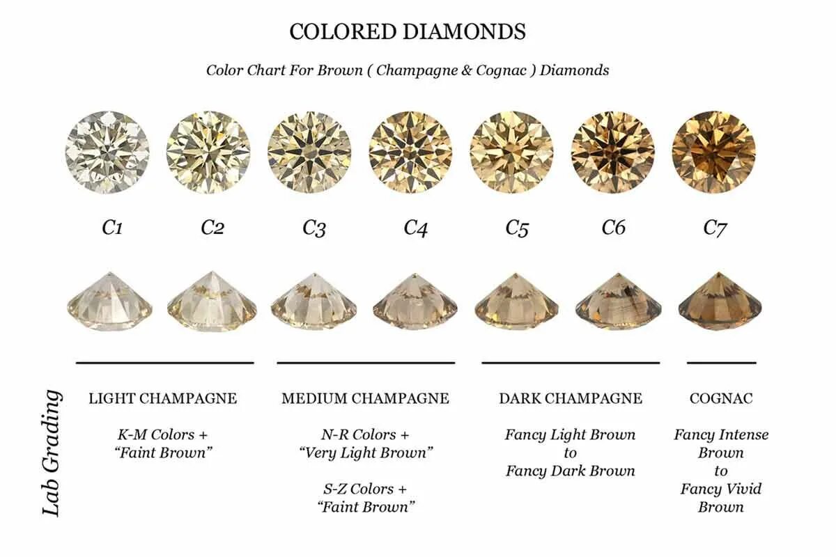 Таблица чистоты бриллиантов gia. Цвета бриллиантов. Фантазийные цвета бриллиантов.
