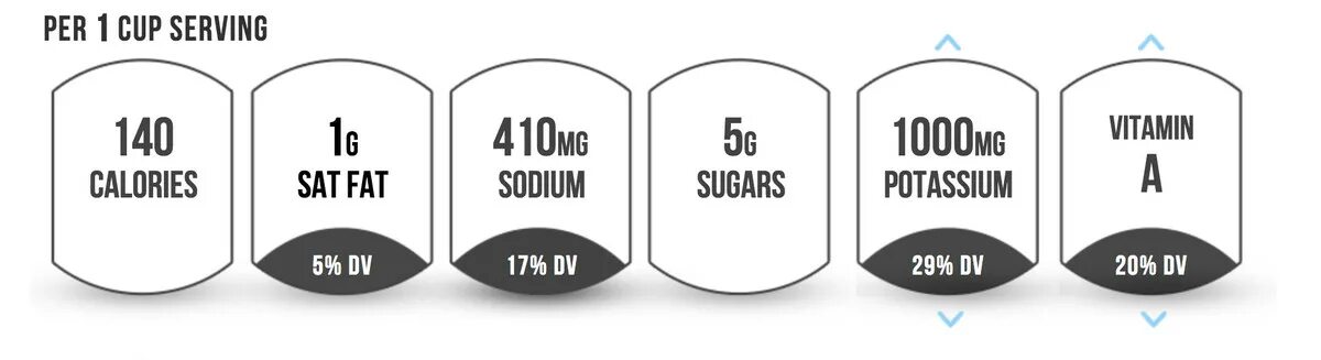 Per first. Strong Fronts for Label.