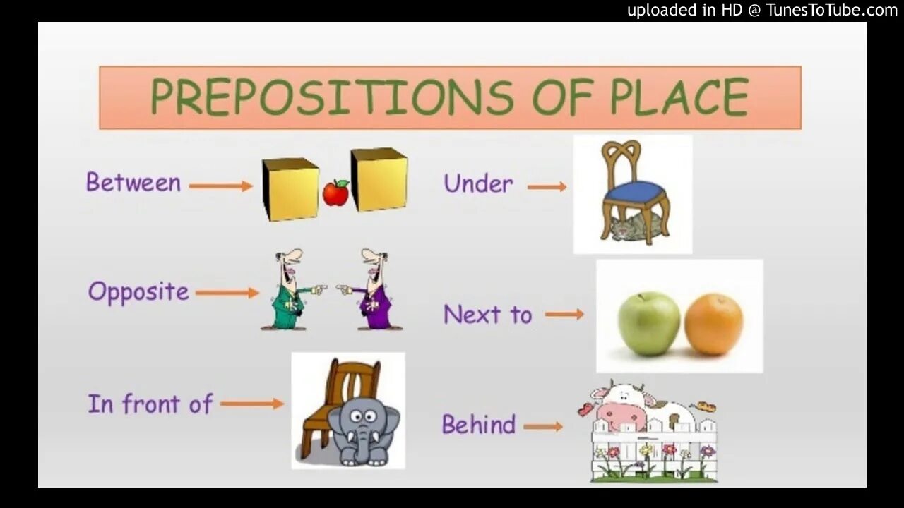 Around preposition. Предлоги in on under next to. Предлоги in on under behind next to in Front of. In Front of предлоги места. Предлоги between in Front of behind next to between.