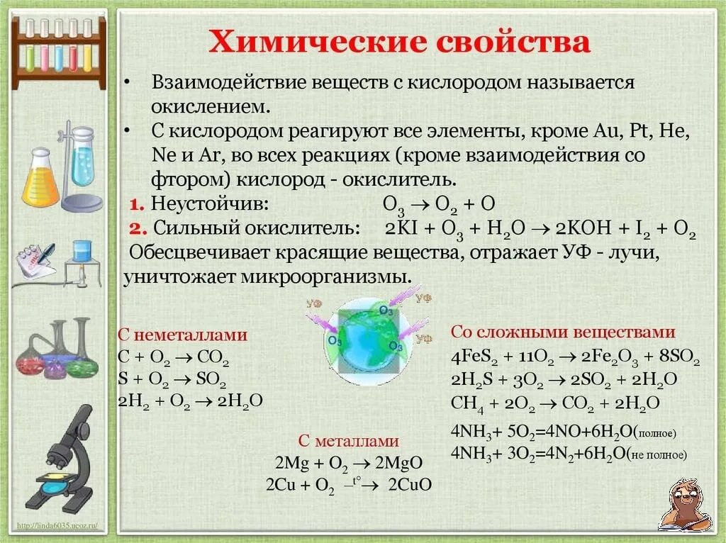 С какими соединениями реагирует кислород. Химические свойства кислорода уравнения реакций. Химические свойства кислорода примеры реакций. Реакция соединения с кислородом. Литий легко окисляется на воздухе