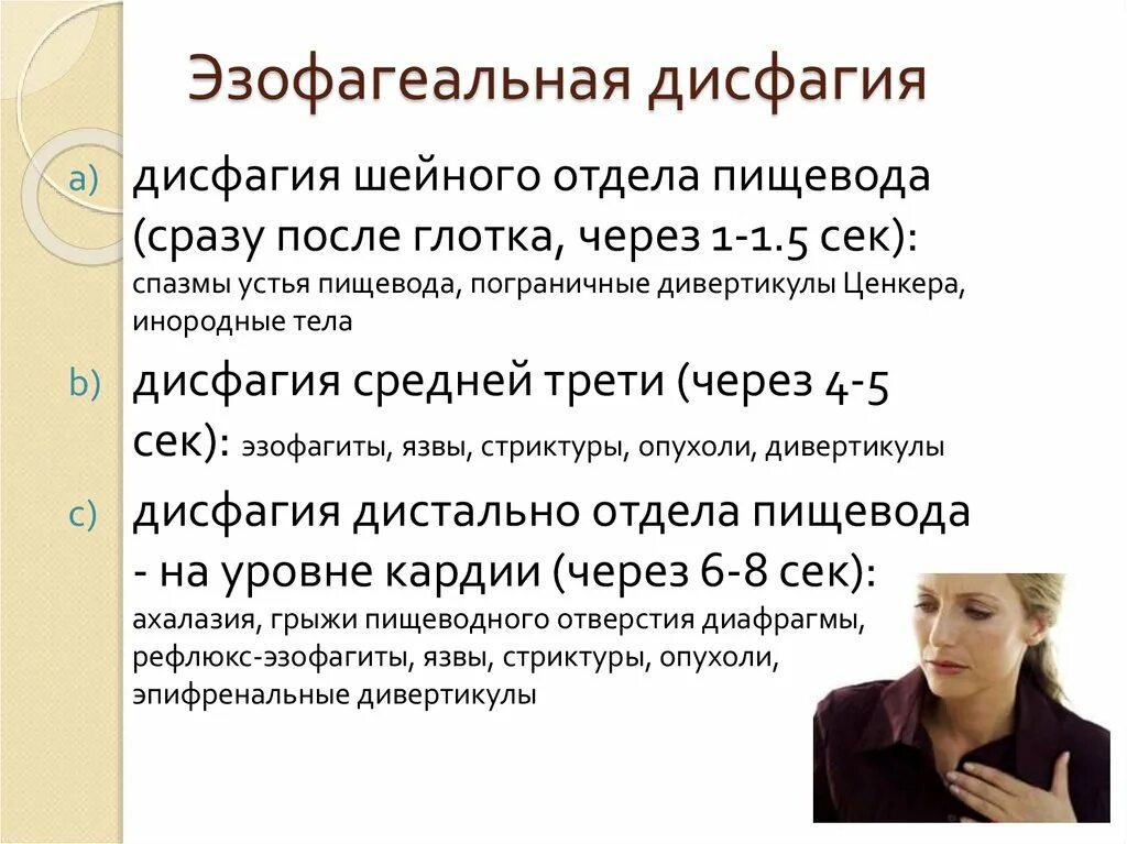 Дисфагия пищевода лечение у взрослых. Синдром дисфагии классификация. Синдром дисфагия симптомы. Дисфагия клиническое проявление. Нейрогенная дисфагия симптомы.