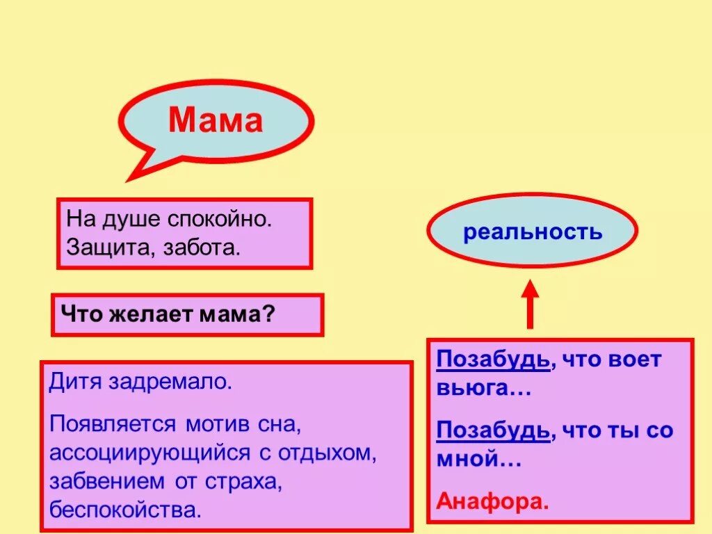 Бунин долгий зимний вечер стихотворение анализ. Бунин помню долгий зимний вечер анализ стихотворения. Анализ стихотворения Бунина помню долгий зимний вечер. Помню долгий зимний вечер Бунин. Идея стихотворения долгий зимний вечер.