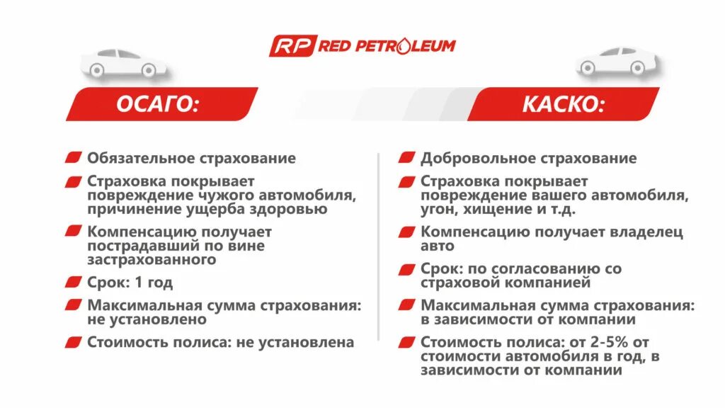 Осаго каско в чем разница простыми словами. Отличрте каско и ОСАГО. Каско и ОСАГО разница. Отличие каско от ОСАГО. Плюсы страхования автомобилей.