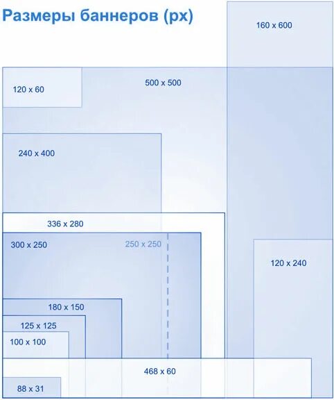 Стандартные Размеры баннеров. Размер баннера для сайта. Стандартные Размеры баннеров для сайта. Размеры изображений для сайта.